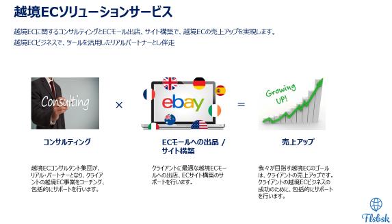 越境ECソリューション